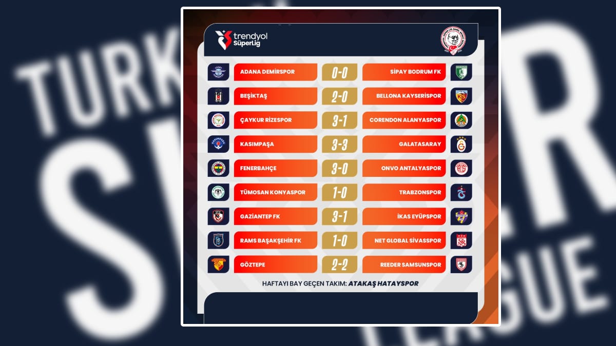 Turkish Super League 26th gameweek