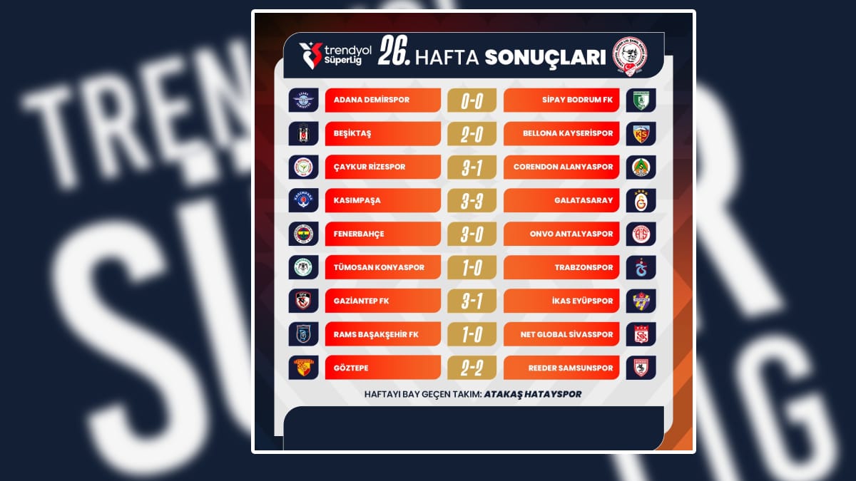 trendyol süper lig 26. hafta sonuçları